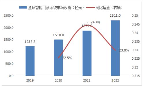 2024年汽车清洁剂行业发展现状、竞争格局及未来发展趋势与前景分析_保险有温度,人保财险 