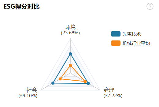 【华证ESG】金凯生科（301509）获得B评级，行业排名第148