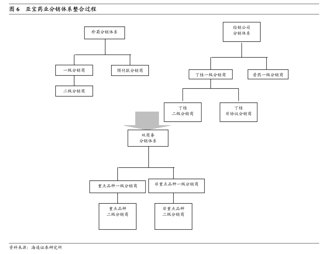 中微公司尹志尧：把鸡蛋放在不同篮子里，推进三维发展战略