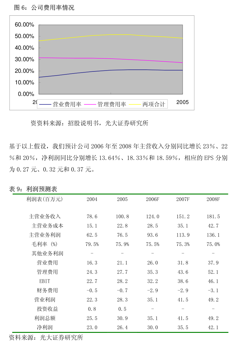 中微公司尹志尧：把鸡蛋放在不同篮子里，推进三维发展战略