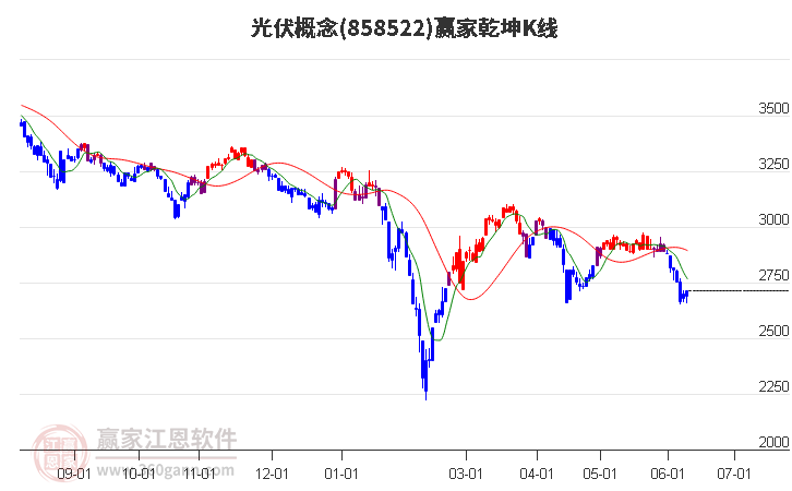 恒生指数早盘涨0.46%，恒生科技指数涨0.89%