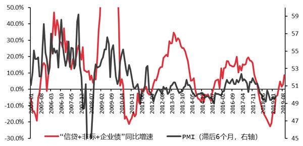 中信证券：美欧PMI指数回落 海外延续衰退交易主线