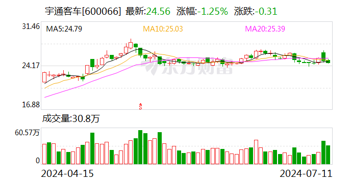 中泰证券给予华利集团买入评级，业绩位于预告上限略超预期，盈利能力高位稳定