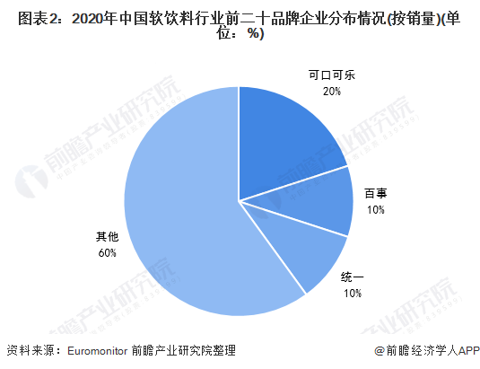 保险有温度,人保伴您前行_蛋白饮料行业市场现状、前景趋势研究分析