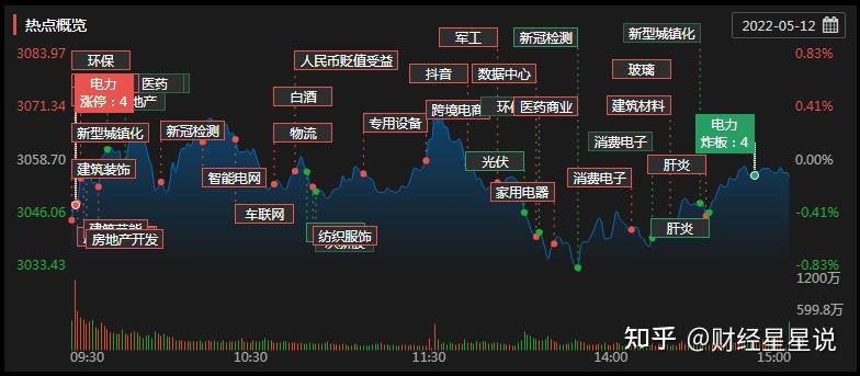 复旦复华龙虎榜数据（8月6日）