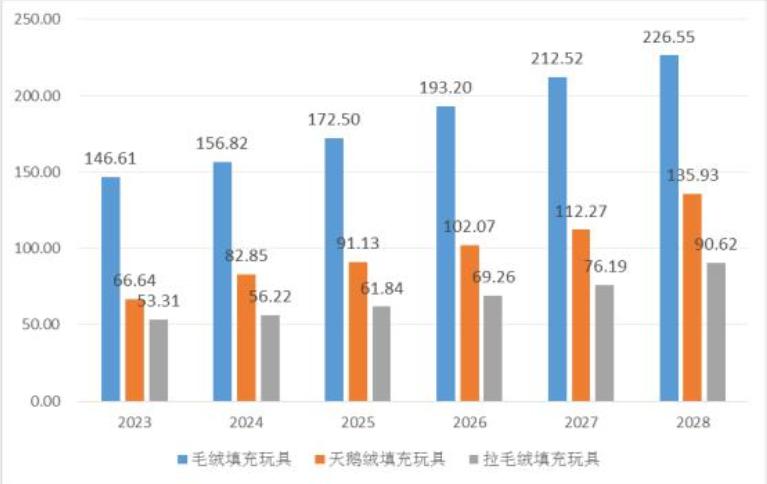 碳金融行业未来趋势预测 碳金融行业的市场规模将持续扩大_人保车险,人保有温度