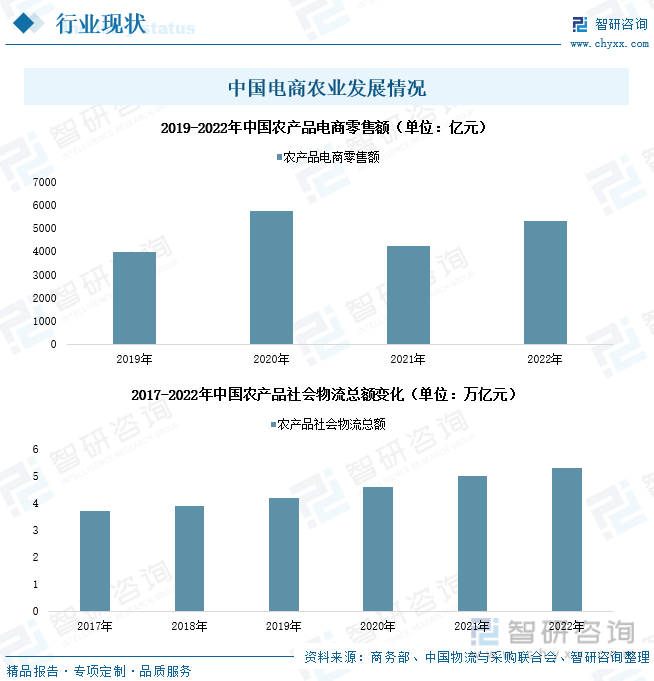 人保服务,人保财险 _7月中国电商物流指数为114.1点 2024电商物流行业发展现状分析