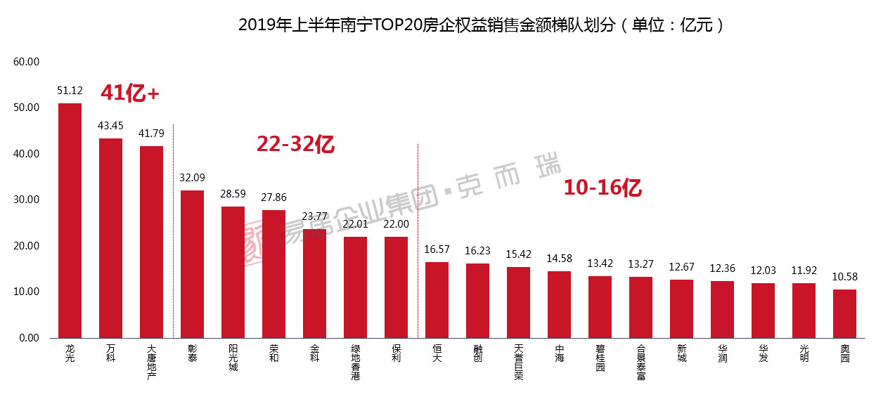 全力销售！万科发布7月销售报告，保持行业第一梯队