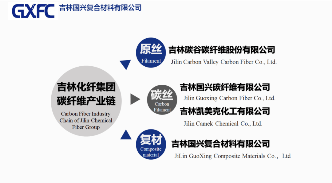 2024年中国碳纤维复合材料行业发展现状及未来市场预测_人保车险   品牌优势——快速了解燃油汽车车险,人保服务