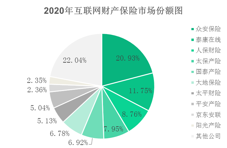 2024年微信生态行业市场前景及投资价值分析_保险有温度,人保车险