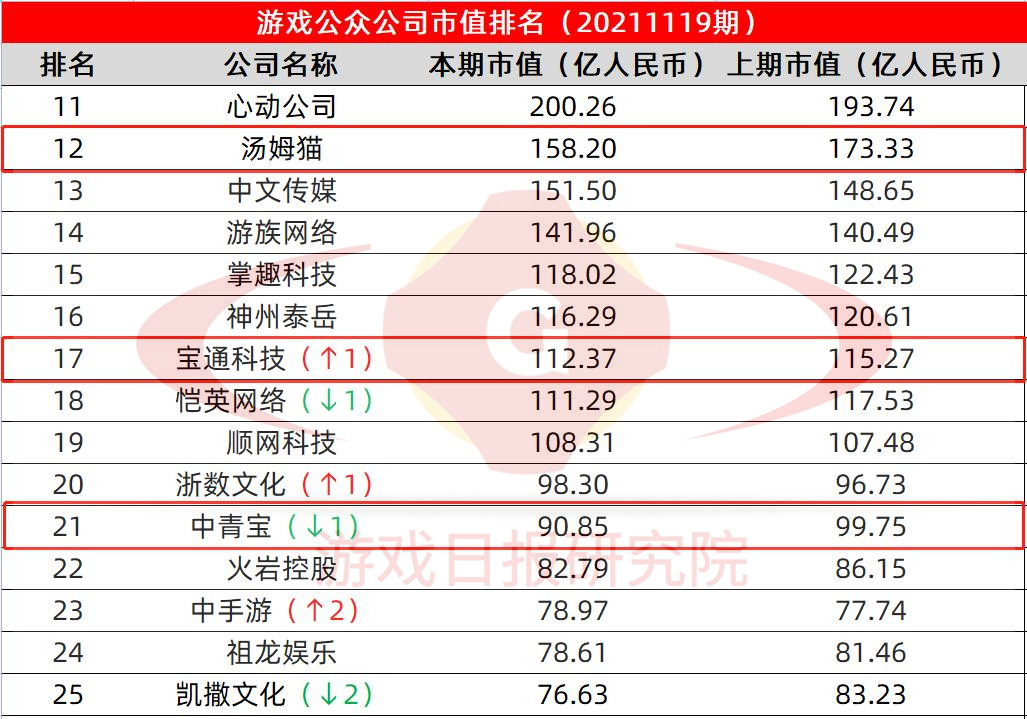 中青宝：因涉嫌信息披露违法违规，证监会决定对公司及实控人张云霞立案