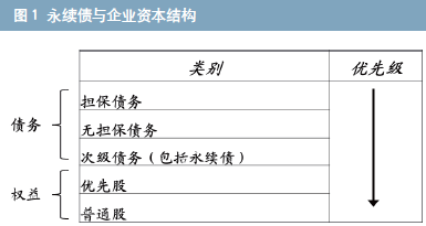 TLAC非资本债券再出场 建设银行300亿元发行中