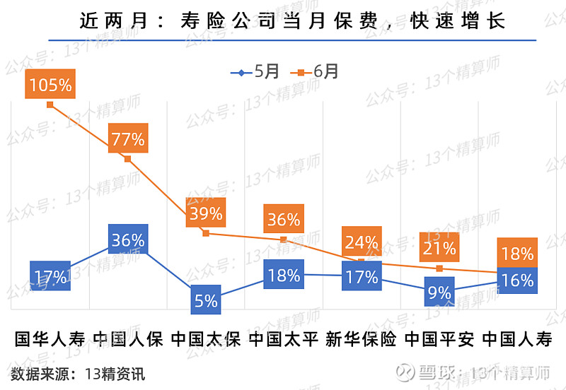 不降反升！八成险企二季度车均保费环比上涨 人保、平安、太保贡献车险行业超9成承保利润