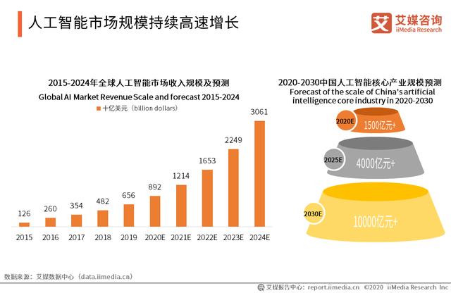 2024年人工智能行业发展现状、竞争格局及未来发展趋势与前景分析_人保服务,人保护你周全