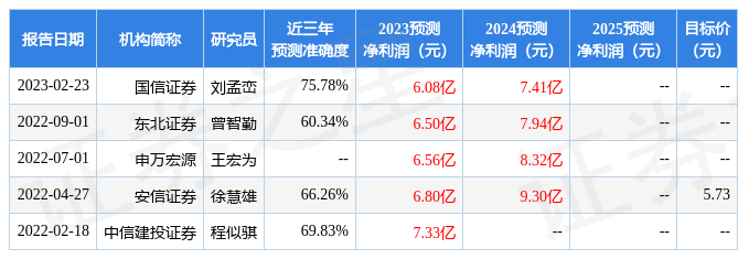 金盘科技：业绩说明会定于8月23日举行