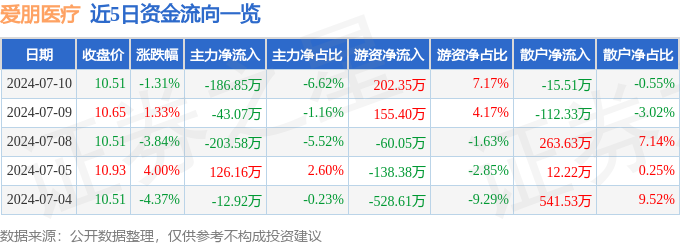 爱朋医疗等成立脑科学技术公司