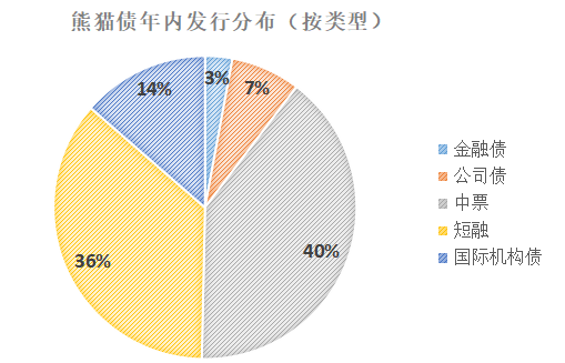 剑指国债交易违规行为，交易商协会接连出手，债市“降温”明显