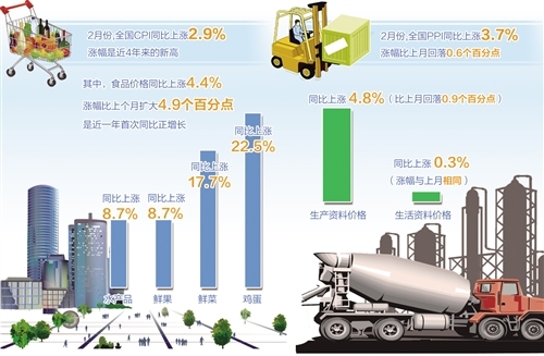 7月CPI同比涨幅扩大！