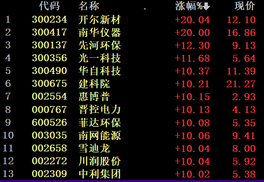 翻倍牛股集中营？连年高分红优质股曝光