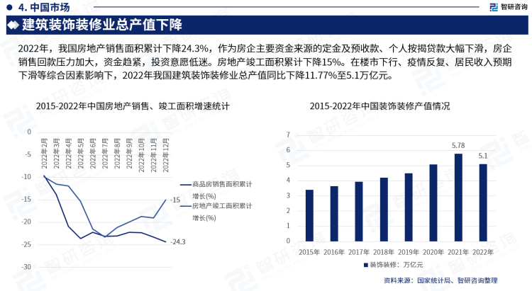 2024年房地产行业发展现状、竞争格局及未来发展趋势与前景分析_人保服务,拥有“如意行”驾乘险，出行更顺畅！