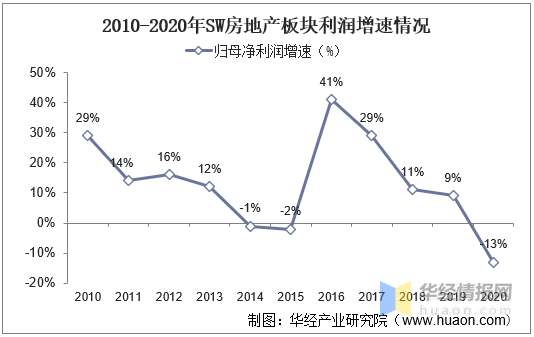 2024年房地产行业发展现状、竞争格局及未来发展趋势与前景分析_人保服务,拥有“如意行”驾乘险，出行更顺畅！