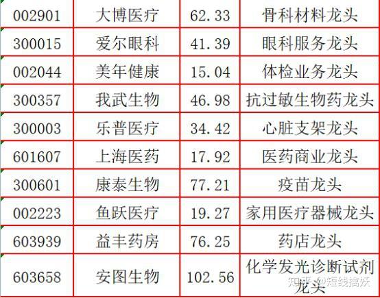 百元股数量达42只，电子、医药生物、食品饮料行业占比均超10%