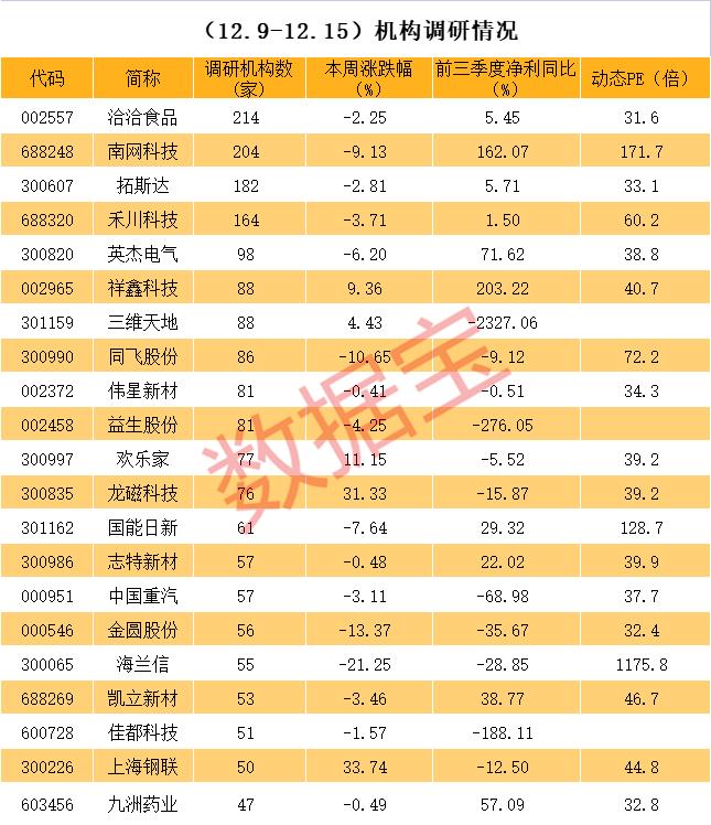 PCB龙头最受关注！基金关注股曝光，5家机构调研上百家公司