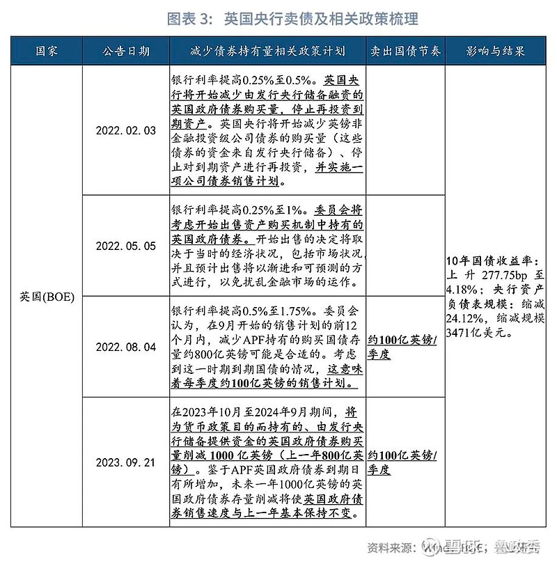 跌了一周后 长债基金如何走？周末央行再表态 都在关心债市调整到位了吗