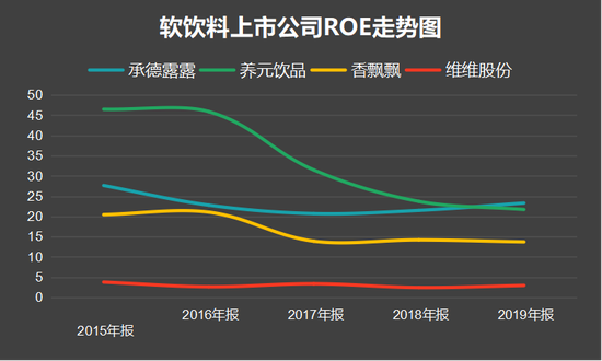 比依股份：上半年净利润6802.32万元 同比下降46.46%