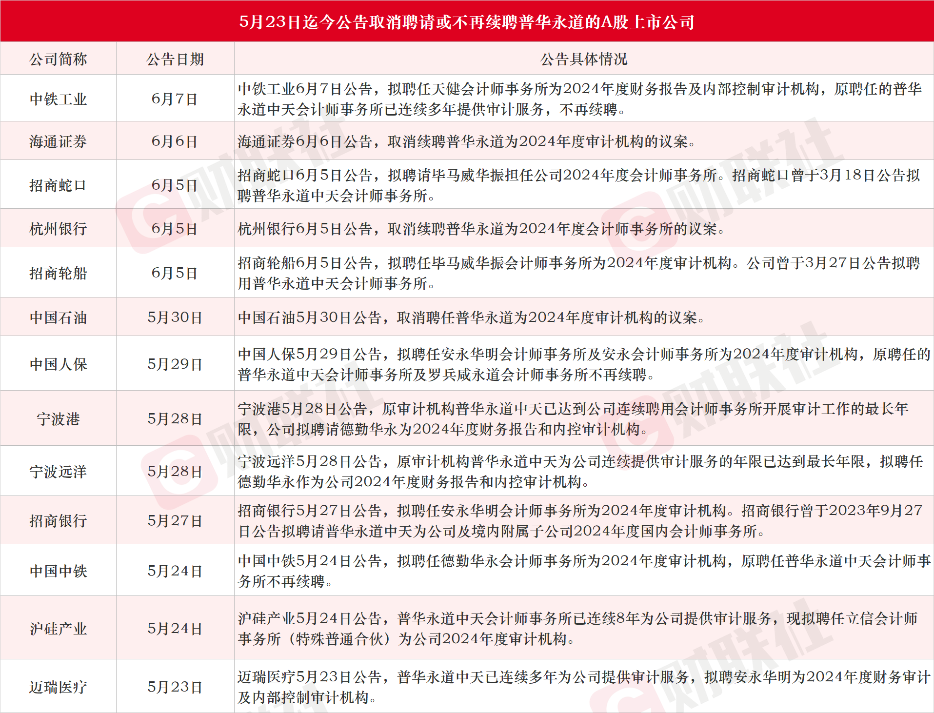 人保有温度,人保护你周全_2024固废处理行业发展现状及市场格局分析