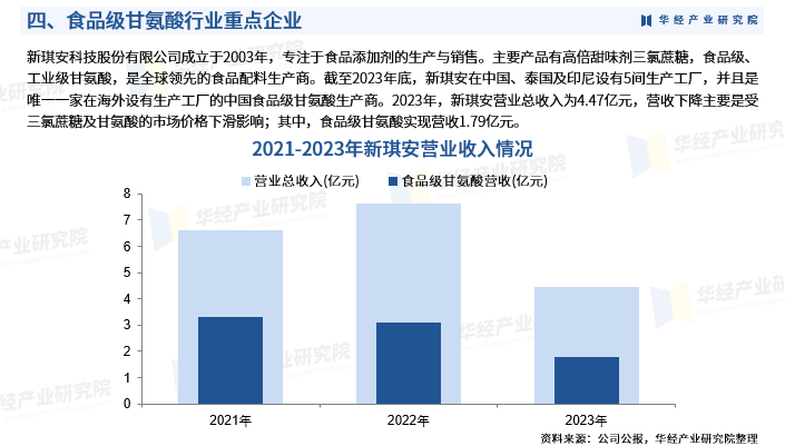 2024石油化工行业市场现状分析及投资预测 最新油价 今年以来最大降幅_人保车险   品牌优势——快速了解燃油汽车车险,人保财险政银保 