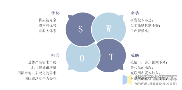 保险有温度,人保有温度_空调扇行业市场竞争格局及未来发展趋势分析