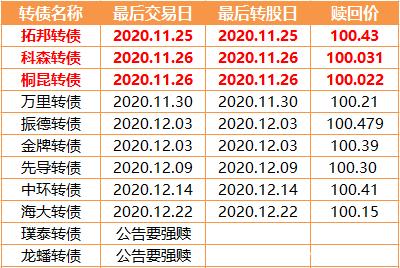 52股今日获机构买入评级 6股上涨空间超50%