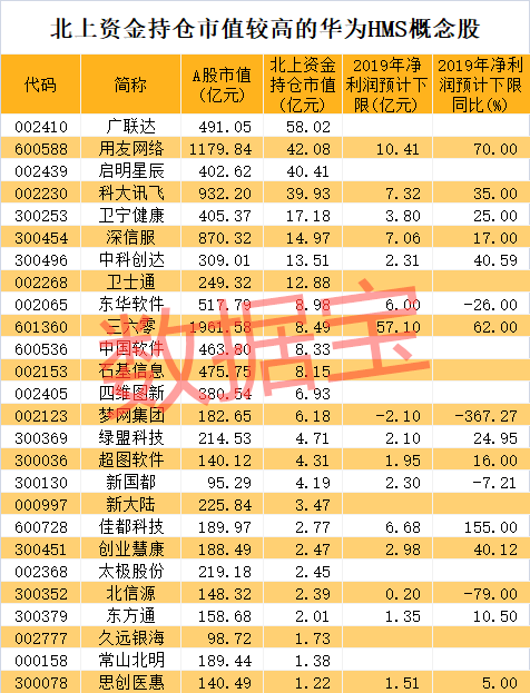 今日59家公司公布半年报 9家业绩增幅翻倍