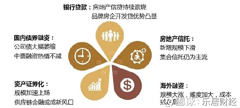 坚守权益产品定位 持有型不动产ABS助力盘活存量资产