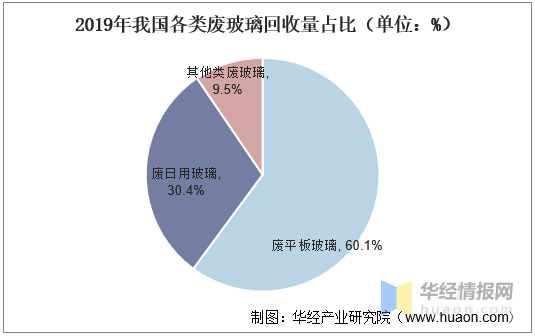 玻璃保温容器行业发展现状及市场趋势分析_人保服务,人保护你周全