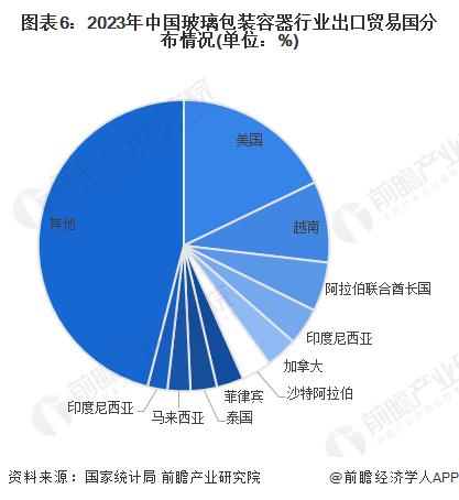 玻璃保温容器行业发展现状及市场趋势分析_人保服务,人保护你周全