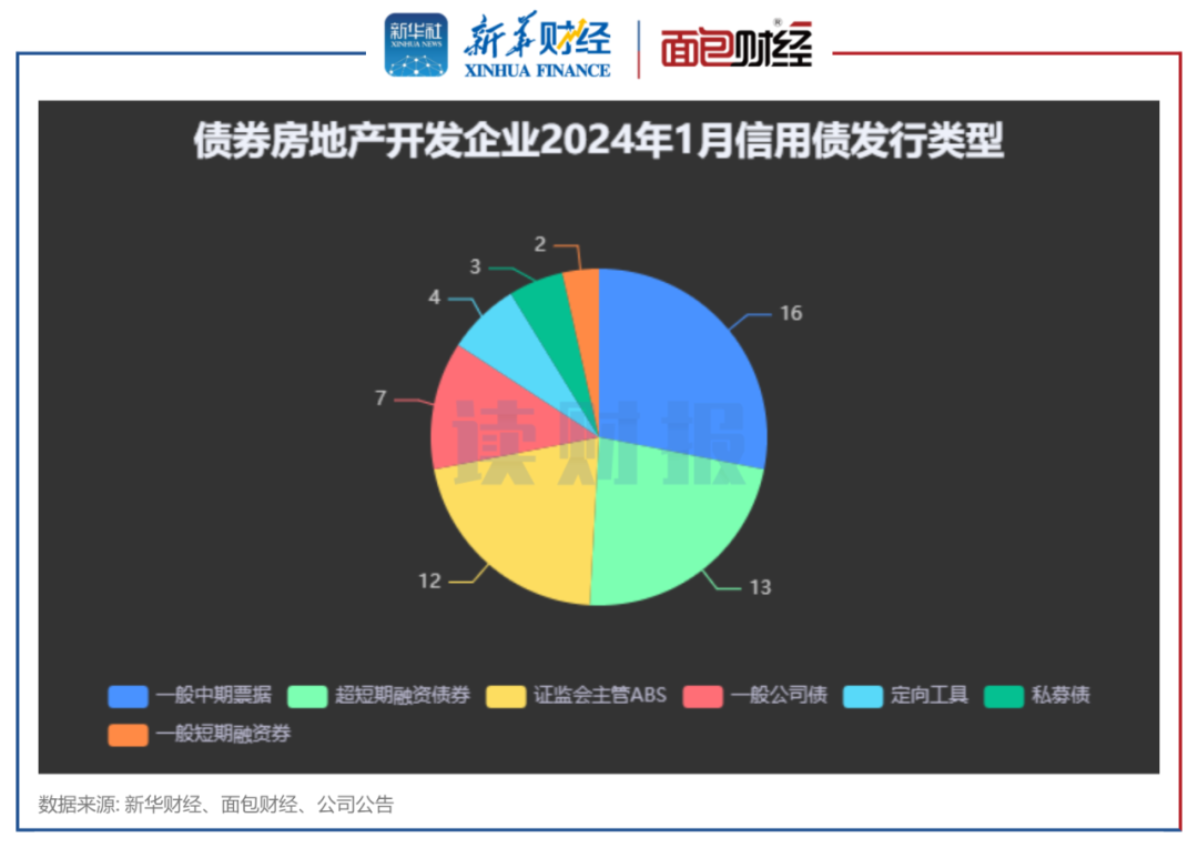 年内第四次，华为再度发债融资