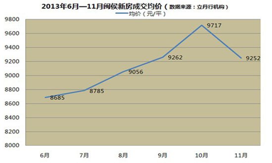 多个城市取消新房限价后，有项目“为了销售想尽办法”：1万元/平方米，卖得比楼面价还低……