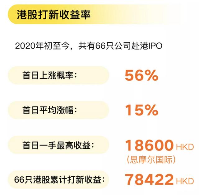 打新必看 | 8月14日一只新股上市