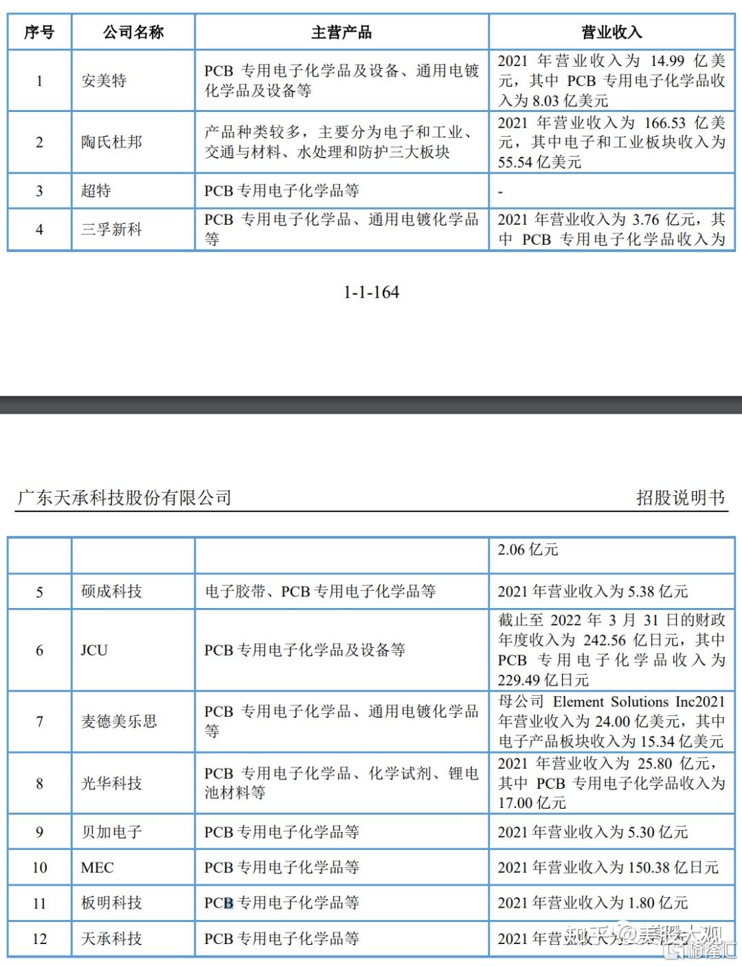 打新必看 | 8月14日一只新股上市