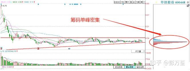 富临运业最新筹码趋于集中