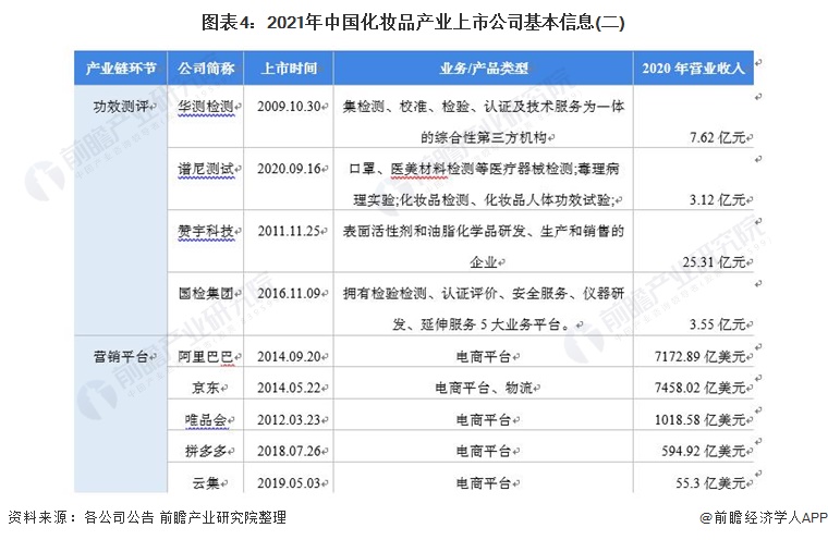 勘设股份：参股的翰凯斯智能技术有限公司尚未实现盈利 对公司业绩影响有限