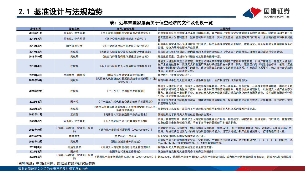 多个重磅文件密集发布，政策催化带动新型电力系统全产业链受益