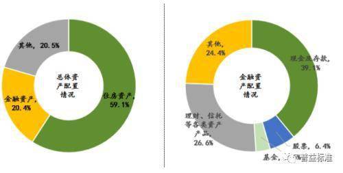 提高险企等准入要求，过渡期至年底