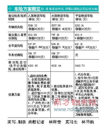 保险有温度,人保车险   品牌优势——快速了解燃油汽车车险_体育消费热度持续攀升，体育馆行业市场现状及前景趋势研究分析