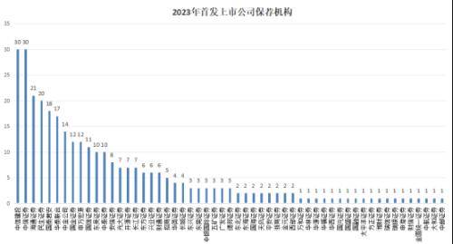 北交所上市公司开特股份新增专利信息授权：“空调调速装置”