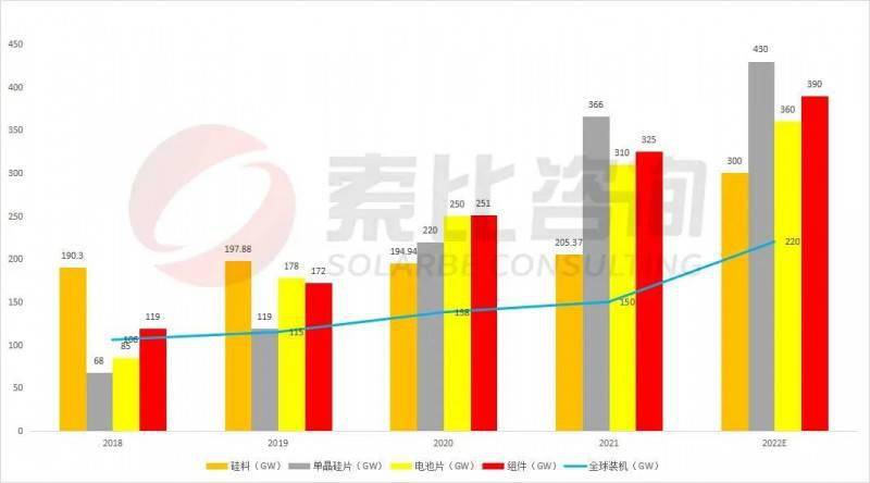 光伏产业链加速复苏 光伏产业市场现状及前景趋势研究分析_人保服务 ,人保护你周全
