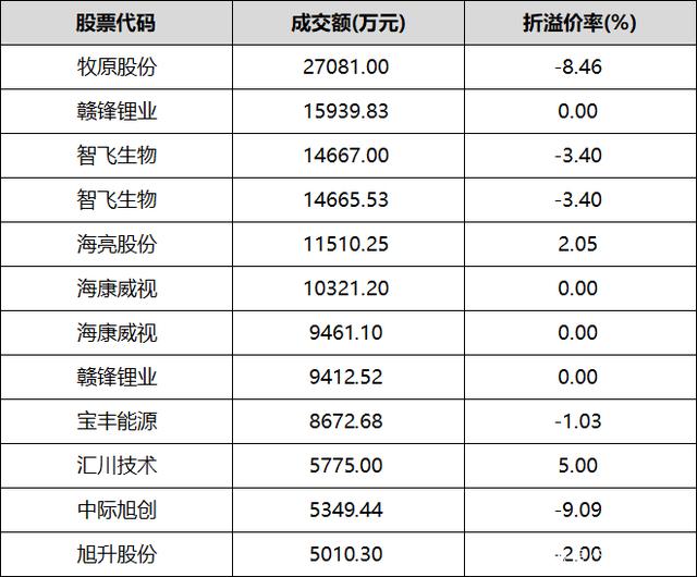 中国能建8月14日大宗交易成交1149.12万元