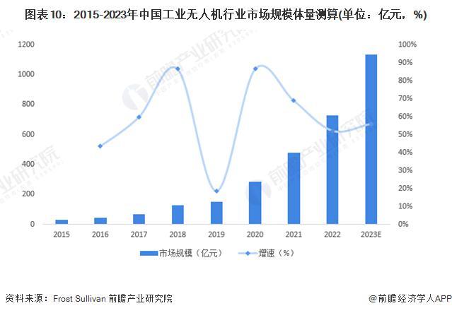 2024年互联网专线行业发展现状、竞争格局及未来发展趋势与前景分析_人保服务,人保车险